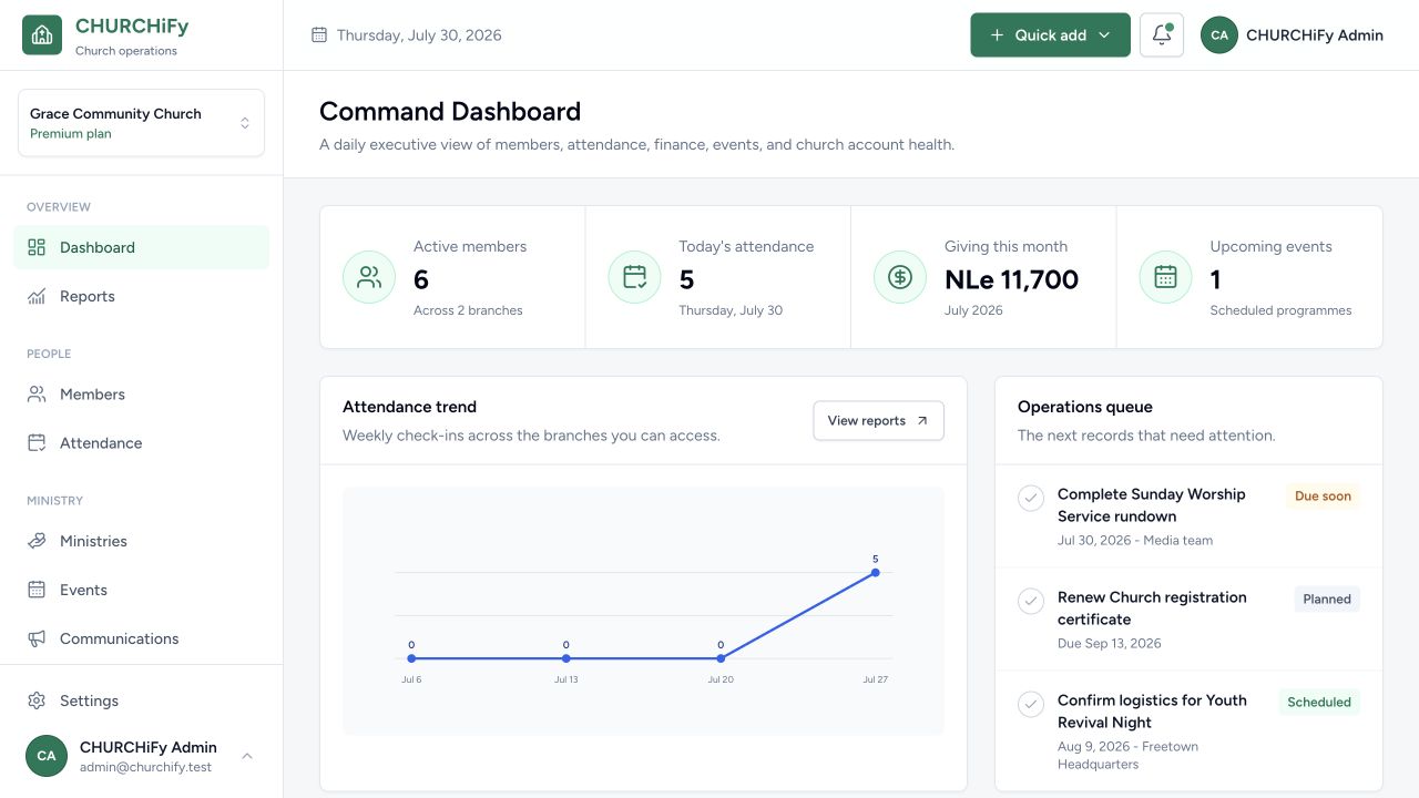 CHURCHiFy enterprise command dashboard
